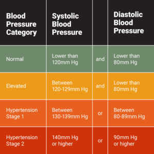 5 Proven Ways to Lower Blood Pressure