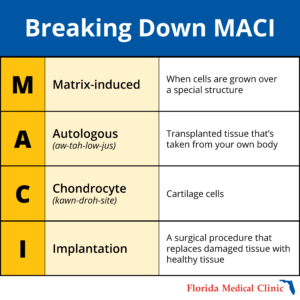 A graphic explaining the MACI acronym